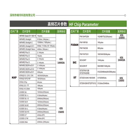 fongwah nfc reade|shenzhen fongwah.